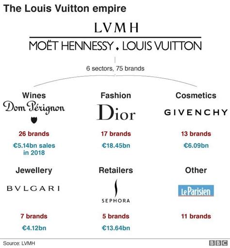 louis vuitton bangalore contact number|lvmh products price list.